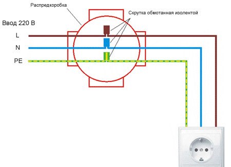 Схема подключения розеток